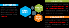 艾策通訊承建的互聯(lián)網(wǎng)電視可視化運(yùn)維系統(tǒng)助力四川移動(dòng)